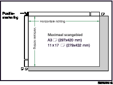 Illustratie van maximale scangebied