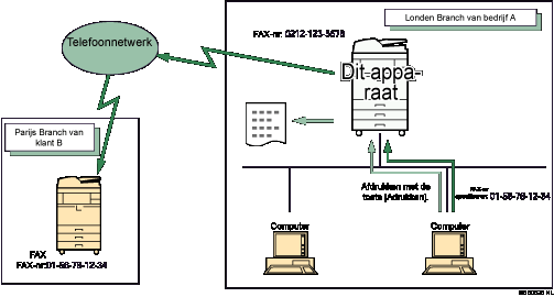 Illustratie van het verzenden van faxdocumenten vanaf computers
