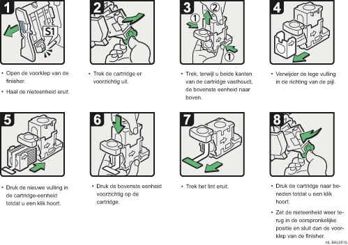 Afbeelding van procedure