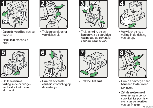 Afbeelding van procedure