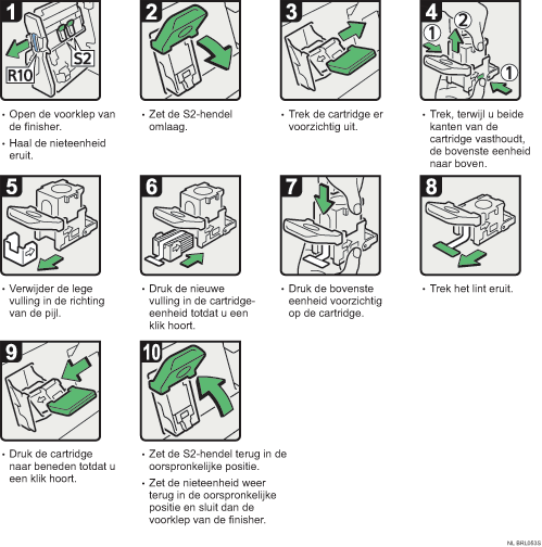 Afbeelding van procedure