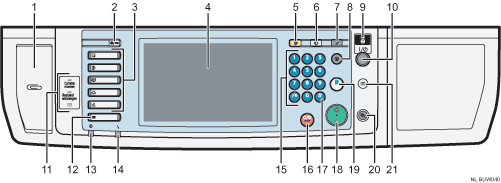 Genummerde afbeelding van het bedieningspaneel