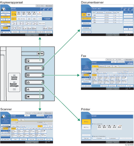 Afbeelding van het wijzigen van modi