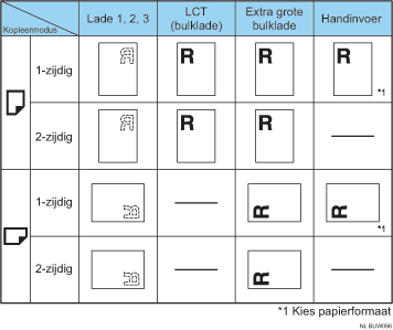 Afbeelding van papierrichting