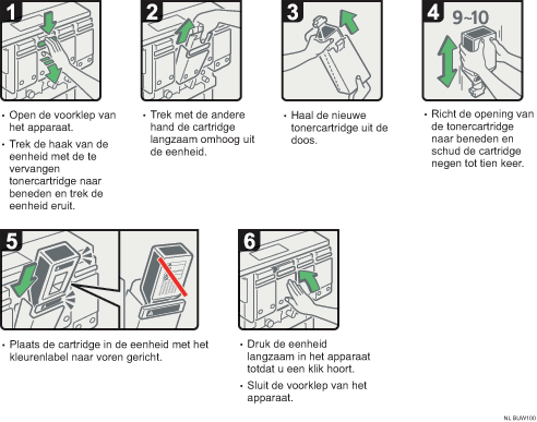Afbeelding van procedure
