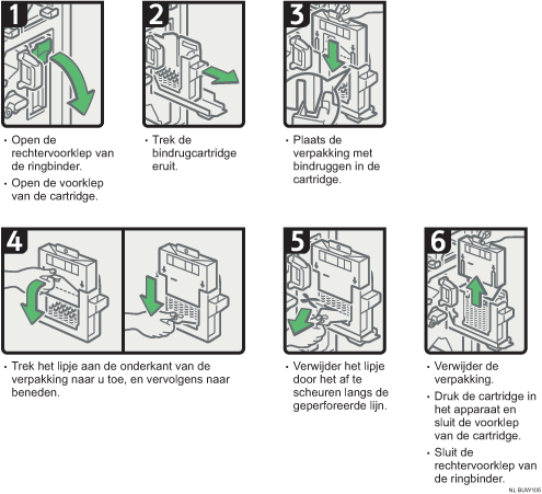 Afbeelding van procedure