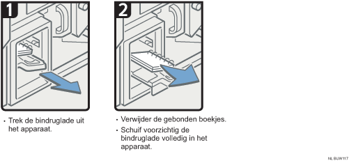 Afbeelding van procedure