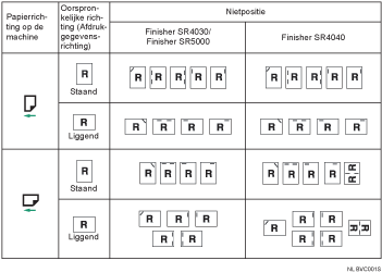 Illustratie van nietpositie