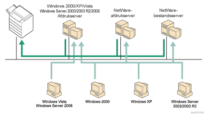 Illustratie van netwerkgebruik