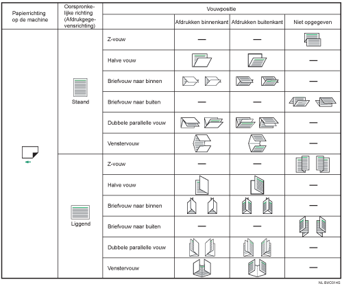 Afbeelding van vouwpositie