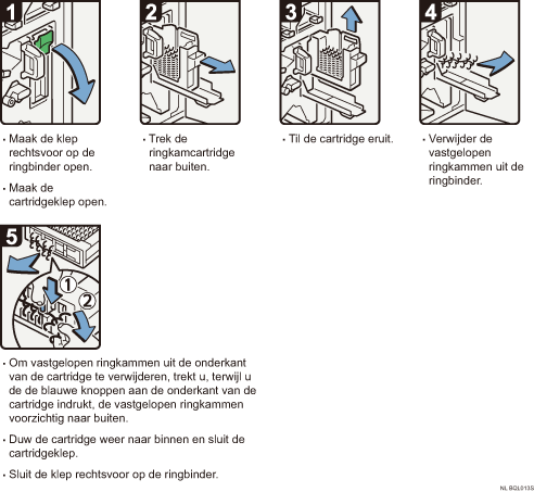 Schermafbeelding Bedieningsprocedure