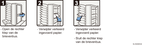 Schermafbeelding Bedieningsprocedure