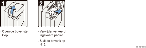 Schermafbeelding Bedieningsprocedure