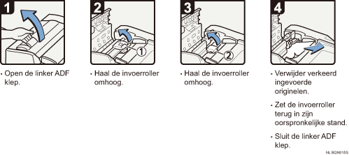 Schermafbeelding Bedieningsprocedure