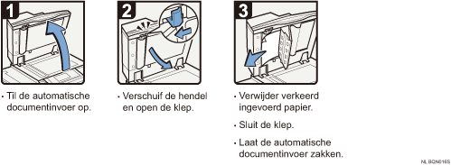 Schermafbeelding Bedieningsprocedure