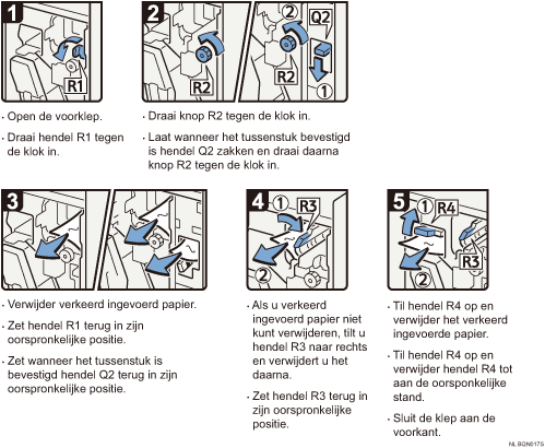 Schermafbeelding Bedieningsprocedure