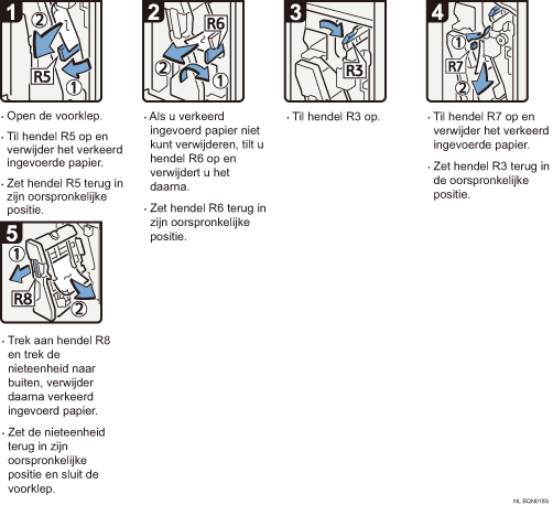 Schermafbeelding Bedieningsprocedure