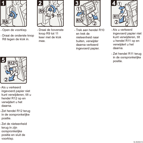 Schermafbeelding Bedieningsprocedure