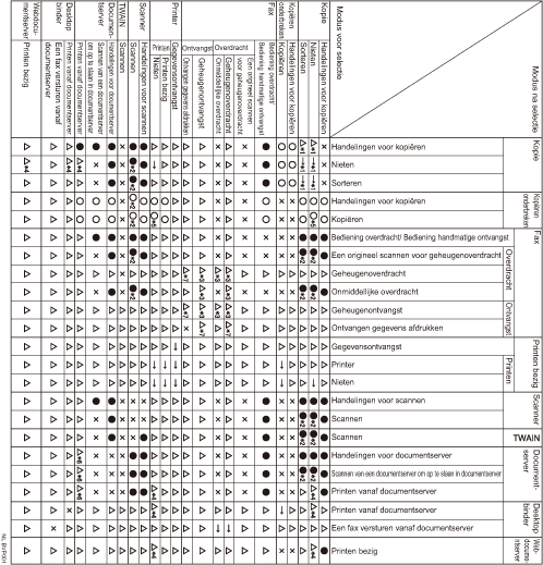 Afbeelding van verenigbare functies
