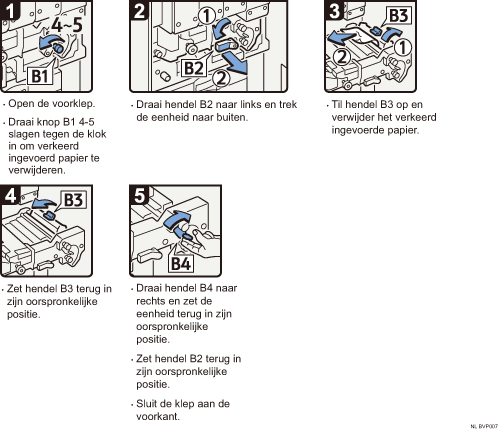 Schermafbeelding Bedieningsprocedure
