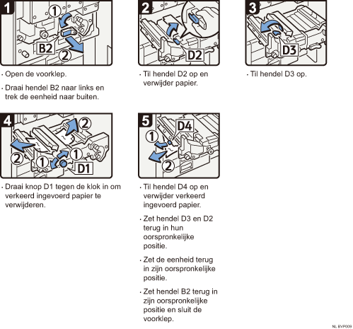 Schermafbeelding Bedieningsprocedure