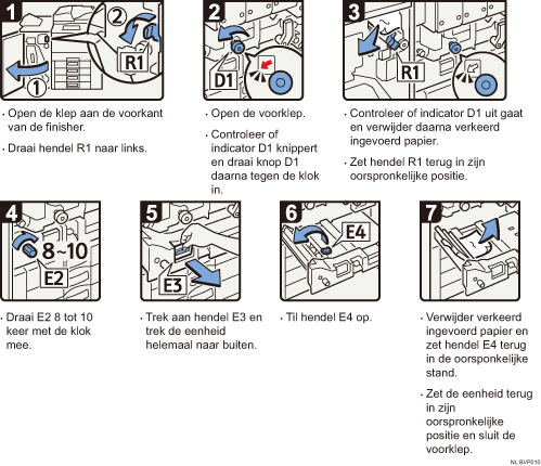 Schermafbeelding Bedieningsprocedure