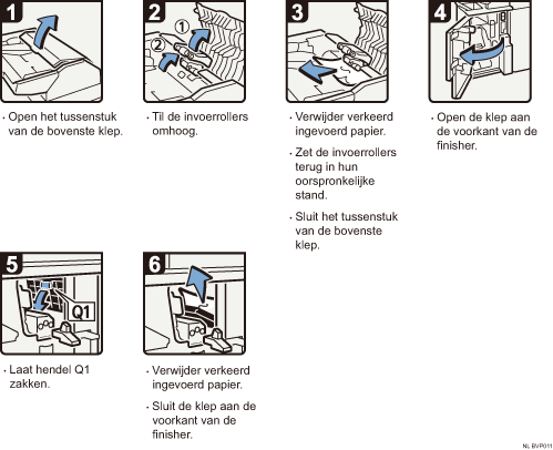 Schermafbeelding Bedieningsprocedure