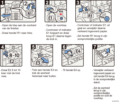 Schermafbeelding Bedieningsprocedure