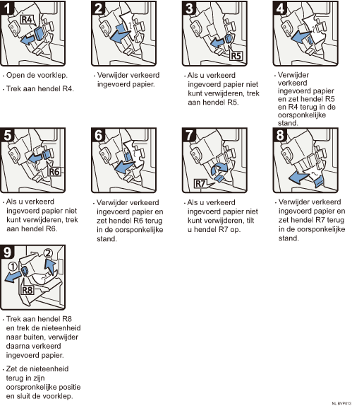 Schermafbeelding Bedieningsprocedure
