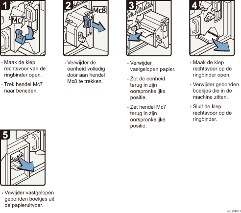 Schermafbeelding Bedieningsprocedure