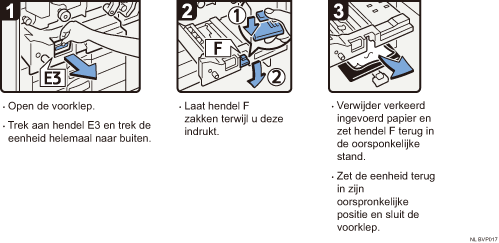 Schermafbeelding Bedieningsprocedure