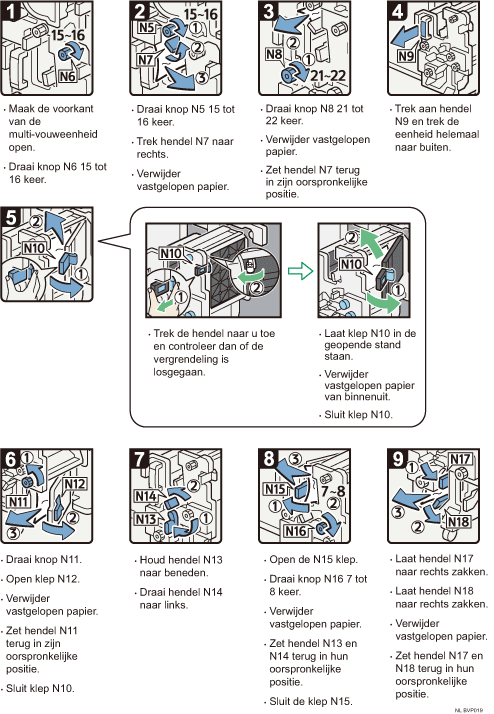 Schermafbeelding Bedieningsprocedure