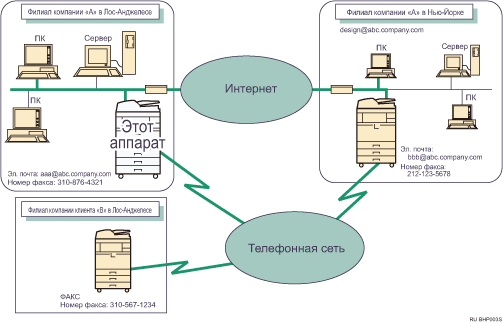 Иллюстрация интернет-факса