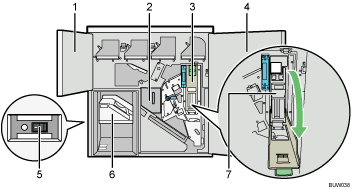 Иллюстрация кольцевого переплетчика с пронумерованными сносками