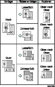 Die Abbildung zeigt die Duplex-Funktion