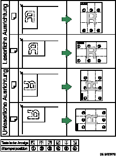 Die Abbildung zeigt die Stempelposition