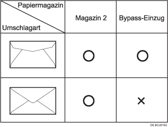 Abbildung der Umschl&auml;ge
