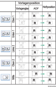 Die Abbildung zeigt die Hefterposition