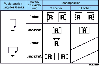 Die Abbildung zeigt die Lochposition