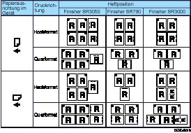 Die Abbildung zeigt die Heftposition