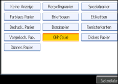 Abbildung Bedienfeldanzeige
