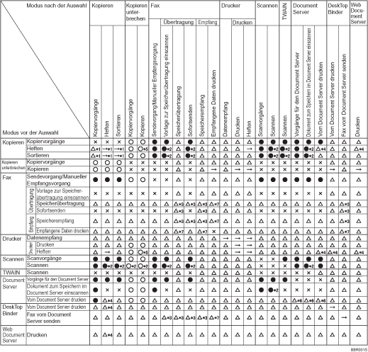 Abbildung Kompatibilität der Funktionen