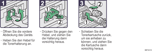 Abbildung Vorgehensweise 