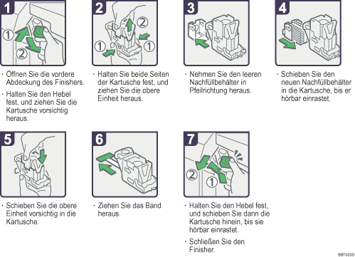 Abbildung Vorgehensweise 