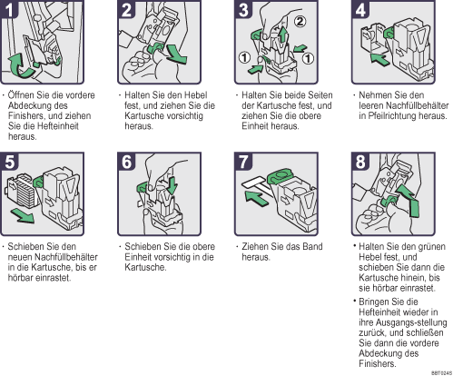 Abbildung Vorgehensweise 