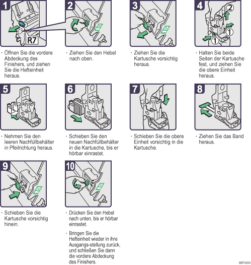 Abbildung Vorgehensweise 
