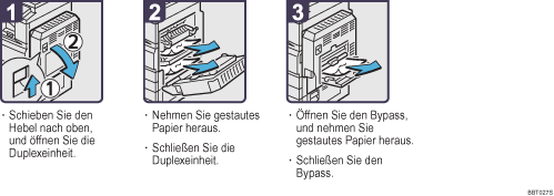 Abbildung Vorgehensweise 