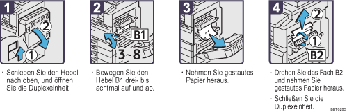 Abbildung Vorgehensweise 