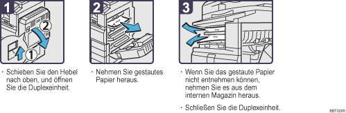 Abbildung Vorgehensweise 