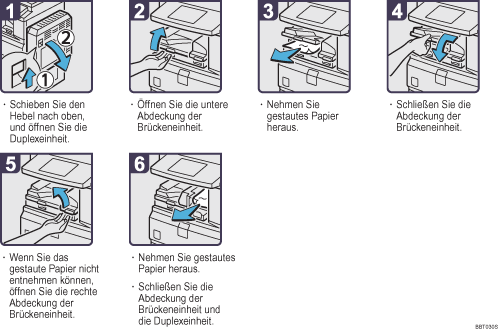 Abbildung Vorgehensweise 